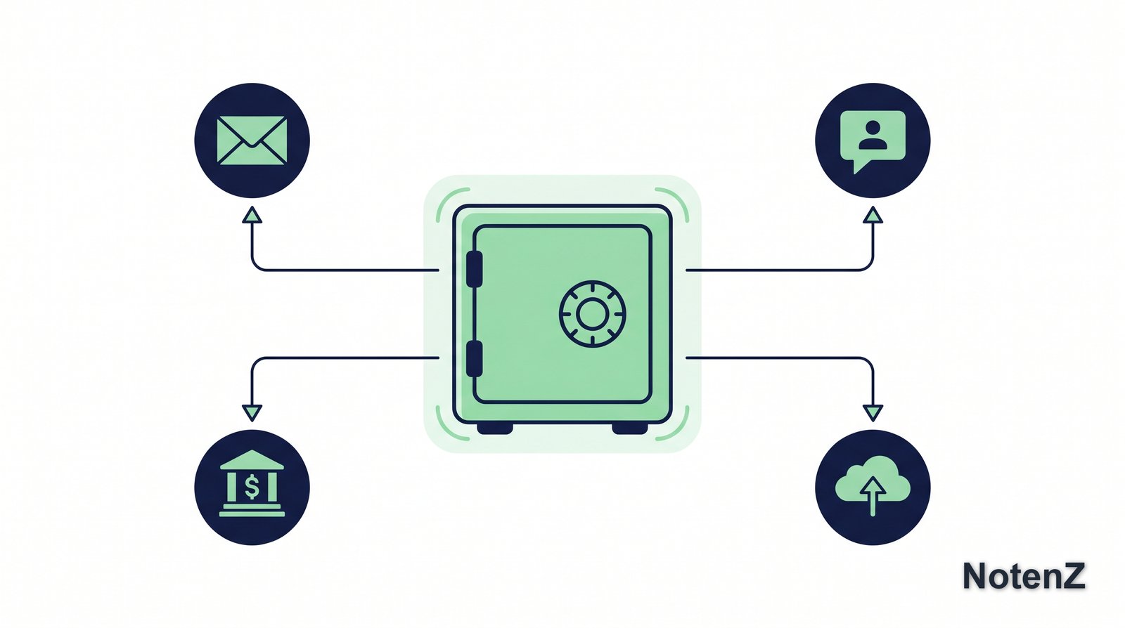 Illustration of online accounts (email, social, banking, cloud) all connected to a digital vault
