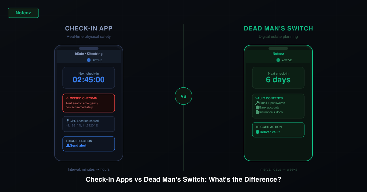 Check-In Apps vs. Dead Man's Switch: Was ist der Unterschied?