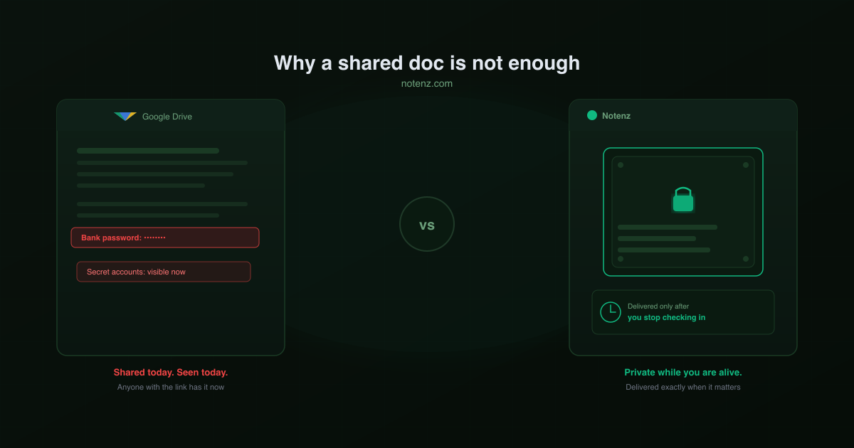 Why a Shared Google Doc Is Not Enough
