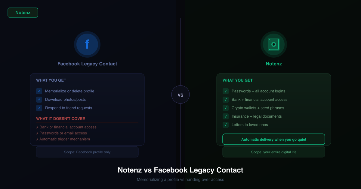 Notenz vs. Facebook Legacy Contact: Erinnerung an ein Profil vs. Übergabe des Zugriffs